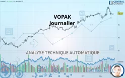 VOPAK - Journalier