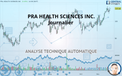 PRA HEALTH SCIENCES INC. - Journalier