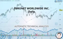 EURONET WORLDWIDE INC. - Daily