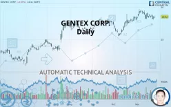 GENTEX CORP. - Daily