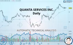 QUANTA SERVICES INC. - Daily