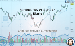 SCHRODERS ORD 20P - Diario