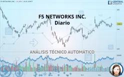 F5 INC. - Diario