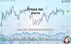 ZYNGA INC. - Täglich