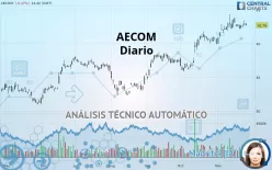 AECOM - Diario