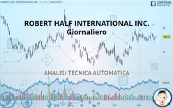 ROBERT HALF INC. - Giornaliero