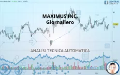 MAXIMUS INC. - Giornaliero