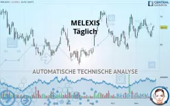 MELEXIS - Täglich