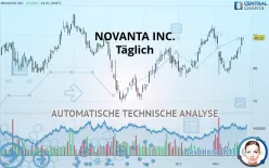 NOVANTA INC. - Täglich