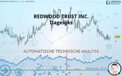 REDWOOD TRUST INC. - Dagelijks