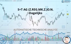 KONTRON AG O.N - Dagelijks