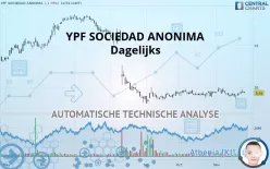 YPF SOCIEDAD ANONIMA - Dagelijks