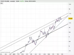 POSTE ITALIANE - Diario