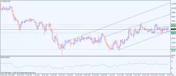 AUD/JPY - Giornaliero