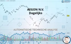 AEGON - Dagelijks