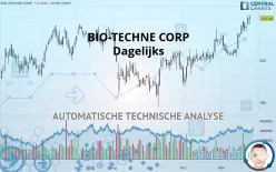 BIO-TECHNE CORP - Dagelijks