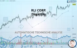 RLI CORP. - Dagelijks