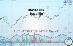 DAVITA INC. - Dagelijks