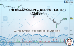 RHI MAGNESITA N.V. ORD EUR1.00 (DI) - Täglich