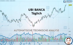 UBI BANCA - Täglich