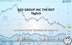 GEO GROUP INC THE REIT - Täglich