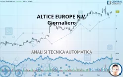 ALTICE EUROPE N.V. - Giornaliero