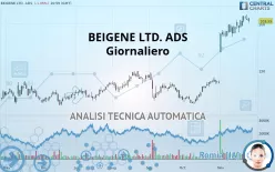 BEIGENE LTD. ADS - Giornaliero