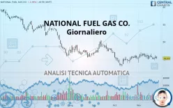 NATIONAL FUEL GAS CO. - Giornaliero