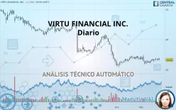 VIRTU FINANCIAL INC. - Diario