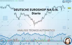 DEUTSCHE EUROSHOP NA O.N. - Diario