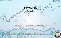 PRYSMIAN - Diario