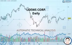 LOEWS CORP. - Daily