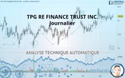 TPG RE FINANCE TRUST INC. - Journalier