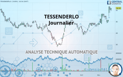 TESSENDERLO - Dagelijks