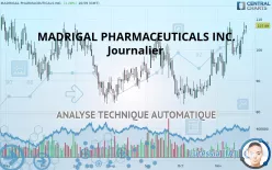 MADRIGAL PHARMACEUTICALS INC. - Journalier