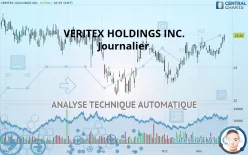 VERITEX HOLDINGS INC. - Journalier