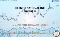 ICF INTERNATIONAL INC. - Journalier