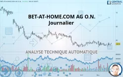 BET-AT-HOME.COM AG O.N. - Journalier