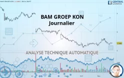 BAM GROEP KON - Journalier