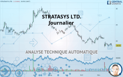 STRATASYS LTD. - Journalier