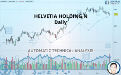 HELVETIA HOLDING N - Daily
