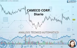 CAMECO CORP. - Diario