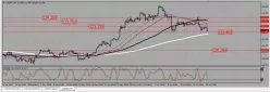 USD/JPY - 4 uur