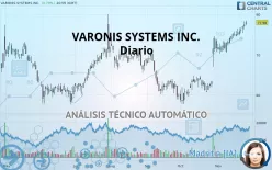 VARONIS SYSTEMS INC. - Diario