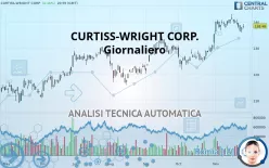 CURTISS-WRIGHT CORP. - Giornaliero