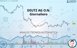 DEUTZ AG O.N. - Giornaliero