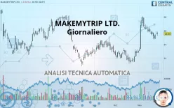 MAKEMYTRIP LTD. - Giornaliero