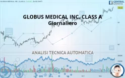 GLOBUS MEDICAL INC. CLASS A - Giornaliero