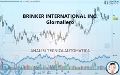 BRINKER INTERNATIONAL INC. - Giornaliero