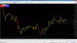 AUD/JPY - Täglich
